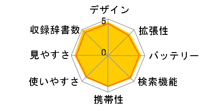 �G�N�X���[�h XD-B4800BU [�^�[�R�C�Y�u���[]�̃��[�U�[���r���[