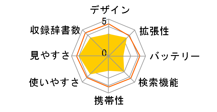 �G�N�X���[�h XD-B7200 [�z���C�g]�̃��[�U�[���r���[