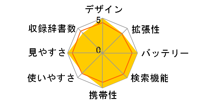 �G�N�X���[�h XD-B7300RD [���b�h]�̃��[�U�[���r���[