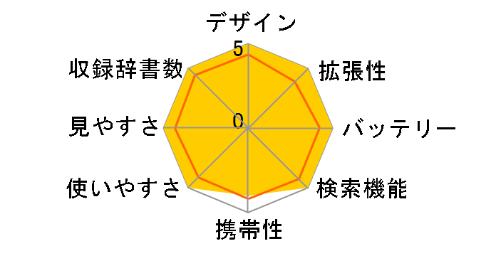 �G�N�X���[�h XD-B7600 [�z���C�g]�̃��[�U�[���r���[