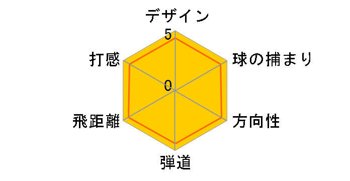 R11 �t�F�A�E�F�C�E�b�h #7 [MOTORE 55 �t���b�N�X�FSR]�̃��[�U�[���r���[