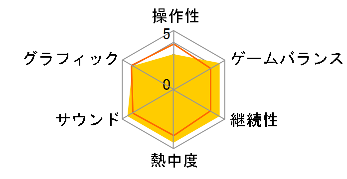 �~��̐��k [Xbox 360]�̃��[�U�[���r���[