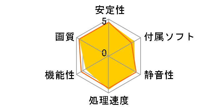 GV-R687OC-1GD [PCIExp 1GB]�̃��[�U�[���r���[