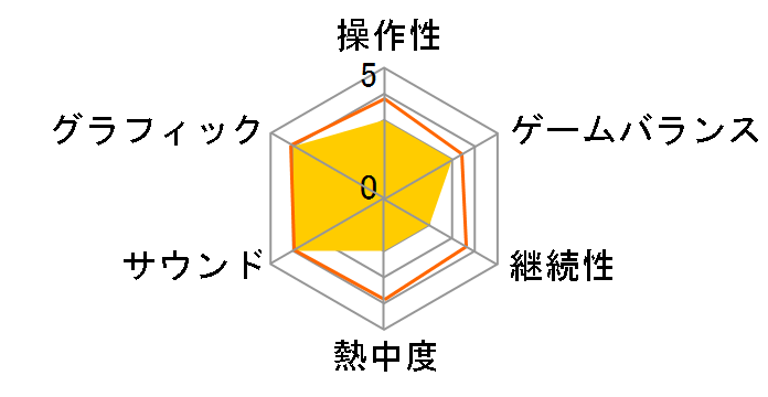 �A���J�j�A �S�V�b�N 4 [WIN]�̃��[�U�[���r���[