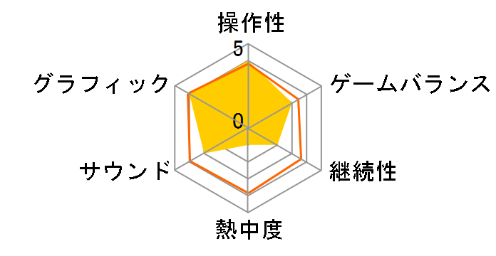 �o���b�g�X�g�[�� [WIN]�̃��[�U�[���r���[