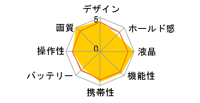 �T�C�o�[�V���b�g DSC-TX100V (S) [�V���o�[]�̃��[�U�[���r���[