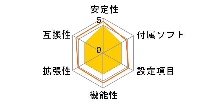 X58A-GD45�̃��[�U�[���r���[