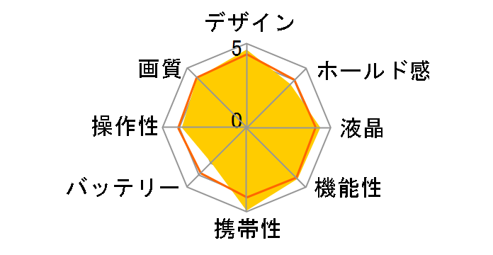 �T�C�o�[�V���b�g DSC-WX7 (P) [�s���N]�̃��[�U�[���r���[