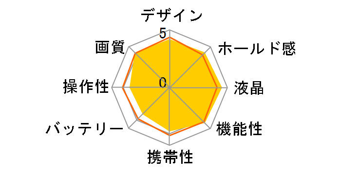 �T�C�o�[�V���b�g DSC-HX7V (R) [���b�h]�̃��[�U�[���r���[