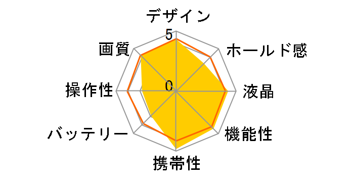 �T�C�o�[�V���b�g DSC-TX10 (P) [�s���N]�̃��[�U�[���r���[