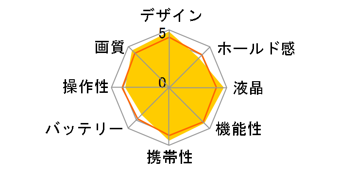 �T�C�o�[�V���b�g DSC-TX100V (B) [�u���b�N]�̃��[�U�[���r���[