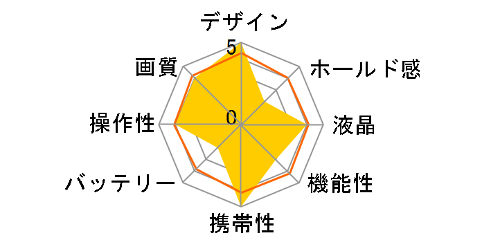 �T�C�o�[�V���b�g DSC-W570D (P) [�s���N]�̃��[�U�[���r���[