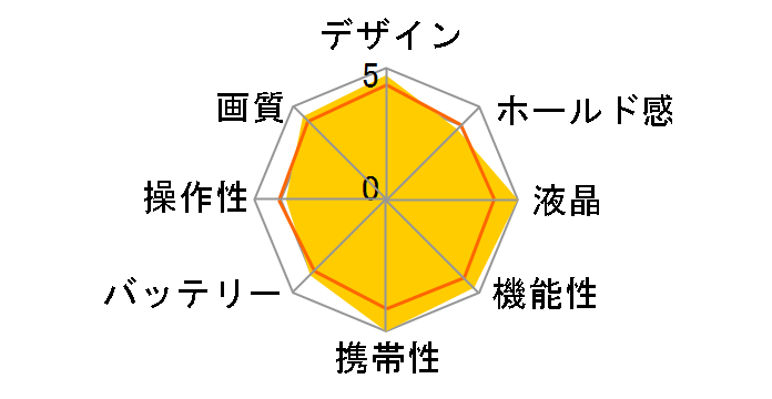 �T�C�o�[�V���b�g DSC-T110 (S) [�V���o�[]�̃��[�U�[���r���[