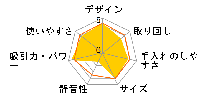 VC-PA9(P) [���^���b�N�s���N]�̃��[�U�[���r���[