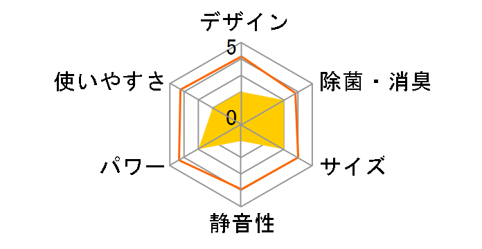 CSH-N2211(W)�̃��[�U�[���r���[