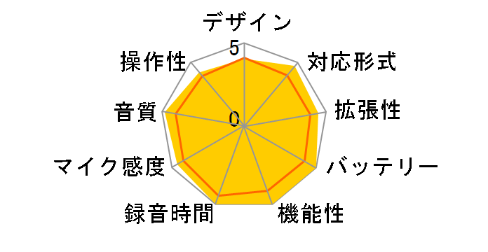 Xacti SOUND RECORDER ICR-PS511RM(S) [�V���o�[]�̃��[�U�[���r���[