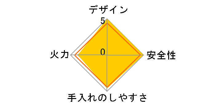 W55SVL LP [�V���o�[]�̃��[�U�[���r���[