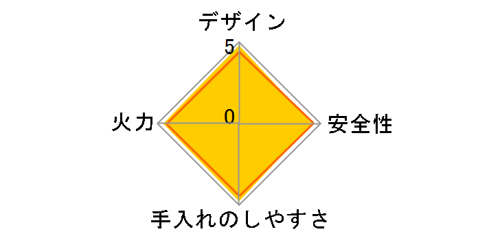 G55ZVR LP [�A�b�V�����[�Y]�̃��[�U�[���r���[