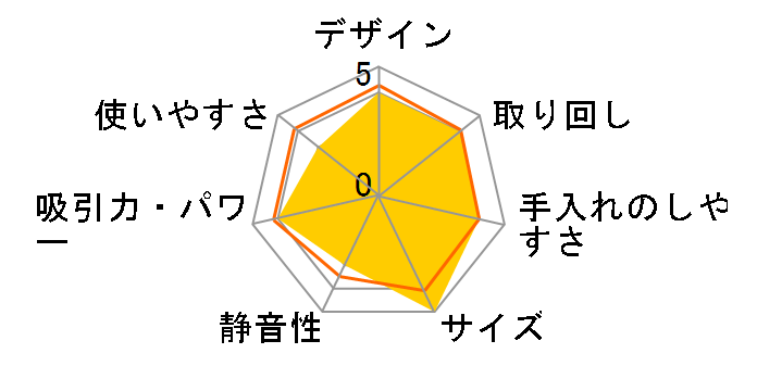 SC-WR5M�̃��[�U�[���r���[