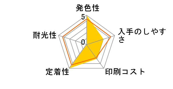 KC-36IP�̃��[�U�[���r���[