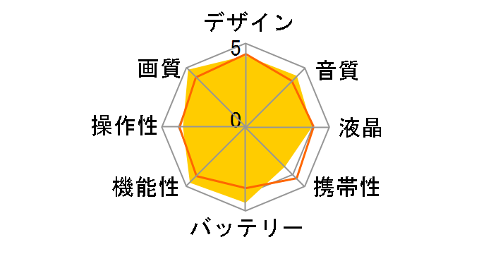 Everio GS-TD1�̃��[�U�[���r���[