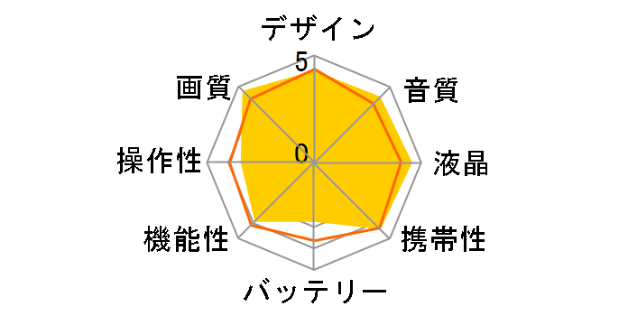 Everio GZ-HM990�̃��[�U�[���r���[