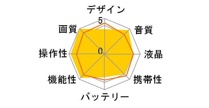 Everio GZ-HM880-B [���[�����C�g�u���b�N]�̃��[�U�[���r���[