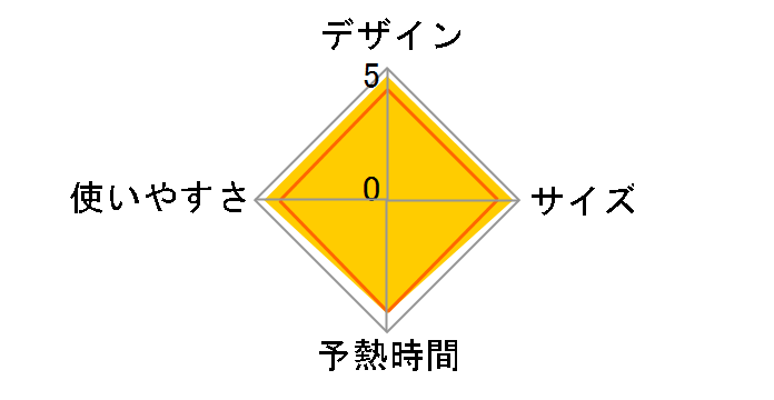 LaCoo TA-FVX800(N) [���f�B�b�V���S�[���h]�̃��[�U�[���r���[