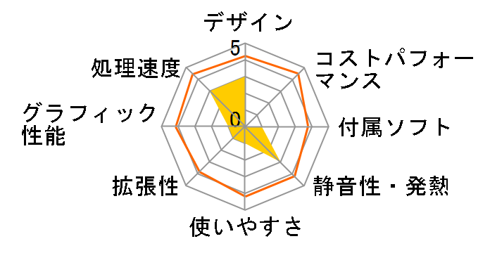 DS517-kakaku ���i.com���胂�f���̃��[�U�[���r���[