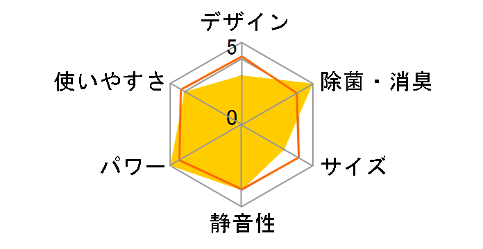 AY-A63SX-W [�z���C�g�n]�̃��[�U�[���r���[