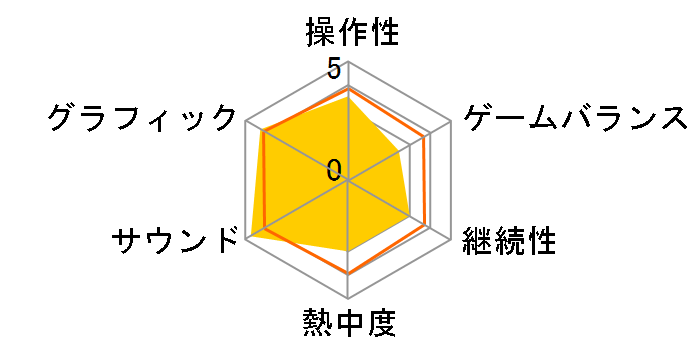 �f�B�V�f�B�A �f���I�f�V�� �t�@�C�i���t�@���^�W�[�̃��[�U�[���r���[