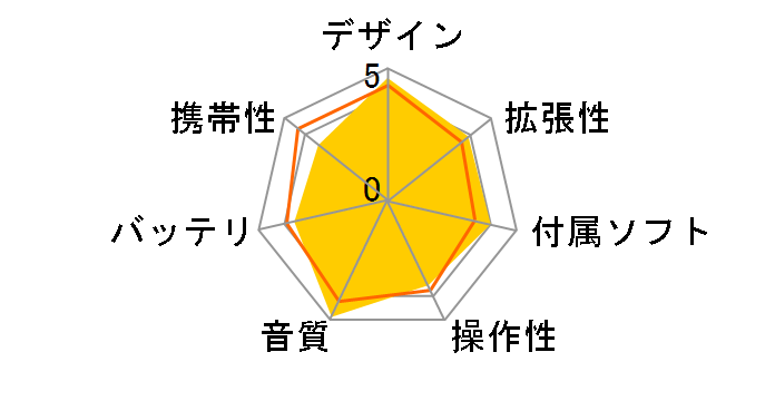 Colorfly [32GB]�̃��[�U�[���r���[