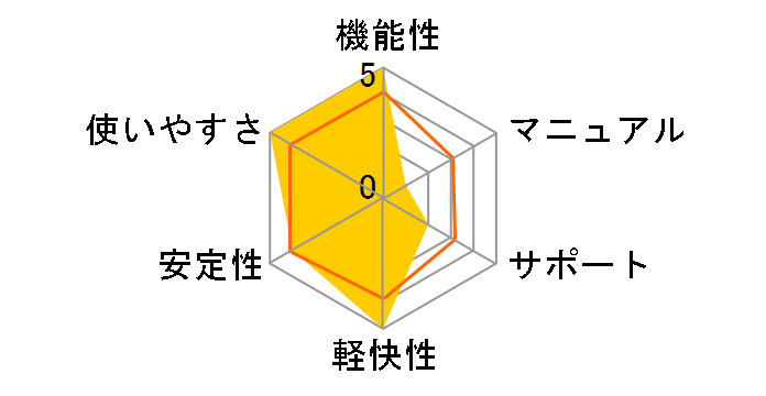 Vectorworks Architect with Renderworks 2011J �X�^���h�A������ ��{�p�b�P�[�W�̃��[�U�[���r���[