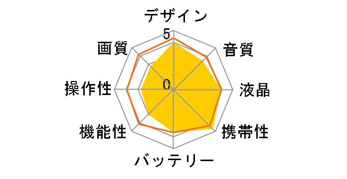 Bloggie Touch MHS-TS20K (L) [�u���[]�̃��[�U�[���r���[