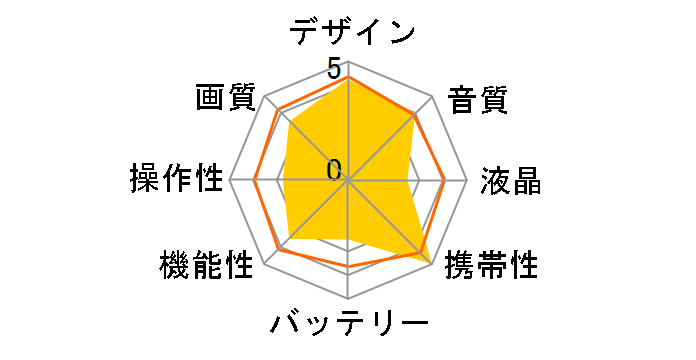Bloggie 3D MHS-FS3̃[U[r[
