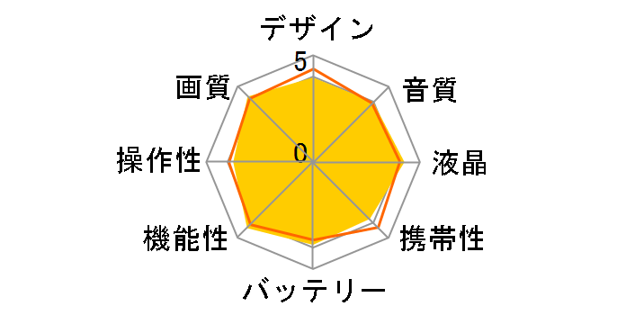 HDR-CX700V�̃��[�U�[���r���[