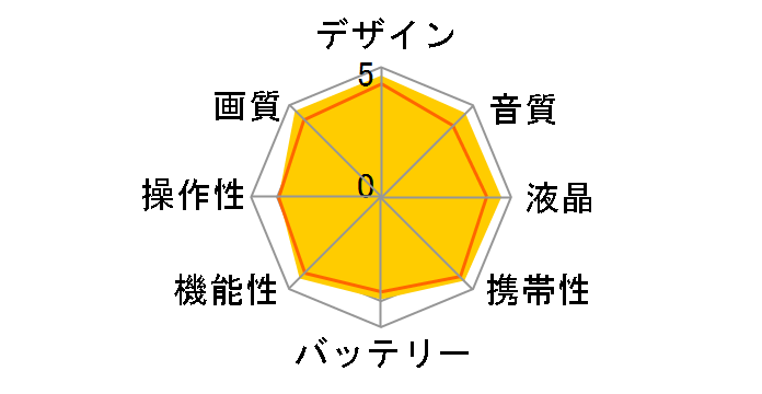 HDR-CX560V (B) [�u���b�N]�̃��[�U�[���r���[