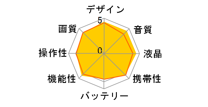 HDR-PJ40V (S) [�V�����p���V���o�[]�̃��[�U�[���r���[