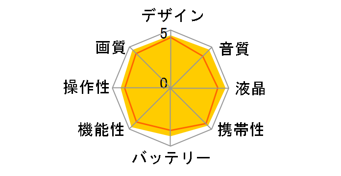 HDR-PJ20�̃��[�U�[���r���[