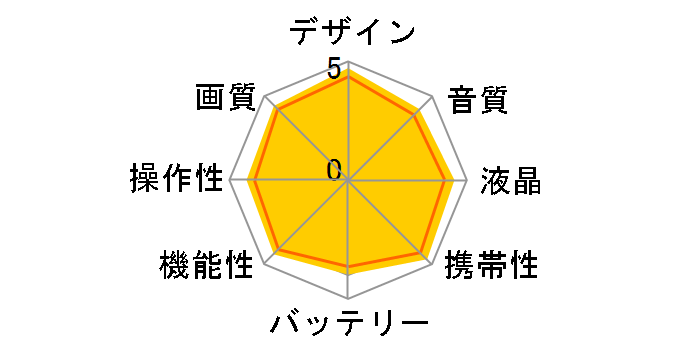 HDR-CX180 (B) [�u���b�N]�̃��[�U�[���r���[