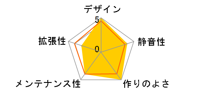 MX1202-BK�̃��[�U�[���r���[