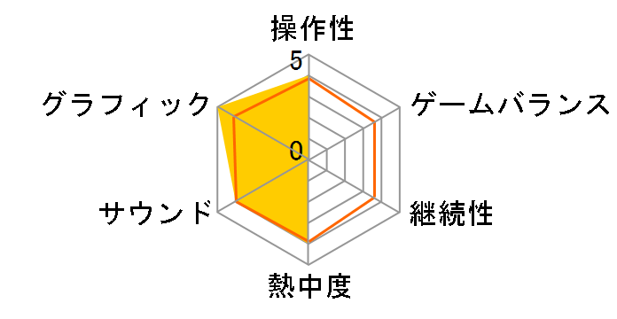 �t�@�C�g�i�C�g �`�����s�I�� �p��� [Xbox 360]�̃��[�U�[���r���[