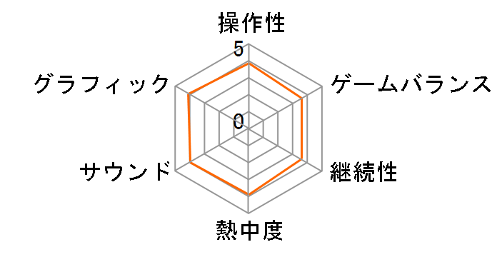 �t�@�C�^�[�Y �A���P�[�W�̃��[�U�[���r���[