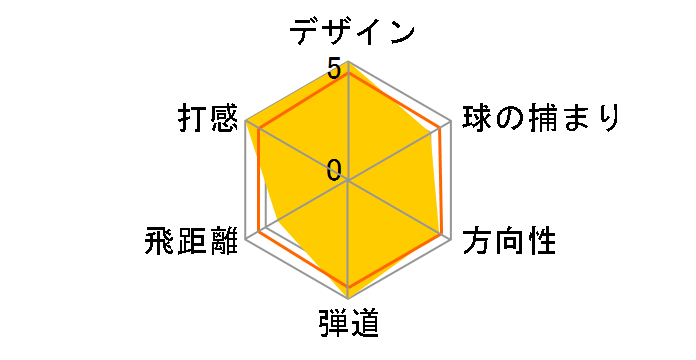 �c�A�[�v���t�@�[�h MB �A�C�A�� 6�{�Z�b�g [�_�C�i�~�b�N�S�[���h �t���b�N�X�FX100]�̃��[�U�[���r���[