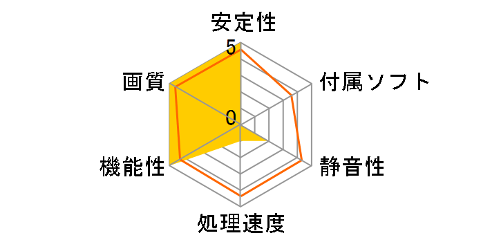 ELSA AXERIZE GTS 450 1GB OC [PCIExp 1GB]�̃��[�U�[���r���[