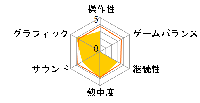 �w�� ������O��DS ����&�����g���[�j���O�̃��[�U�[���r���[