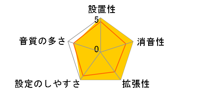 V-Drums V-Compact Series TD-4KX2-S�̃��[�U�[���r���[