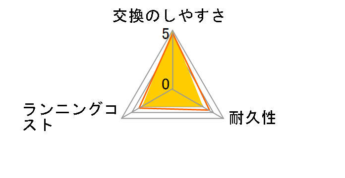 HX6022/05�̃��[�U�[���r���[