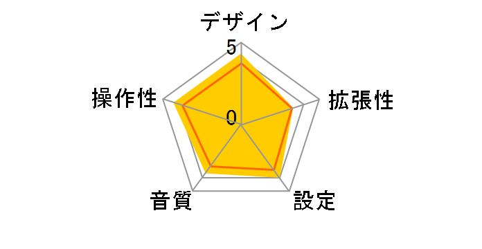 BSFM32BK [�u���b�N]�̃��[�U�[���r���[