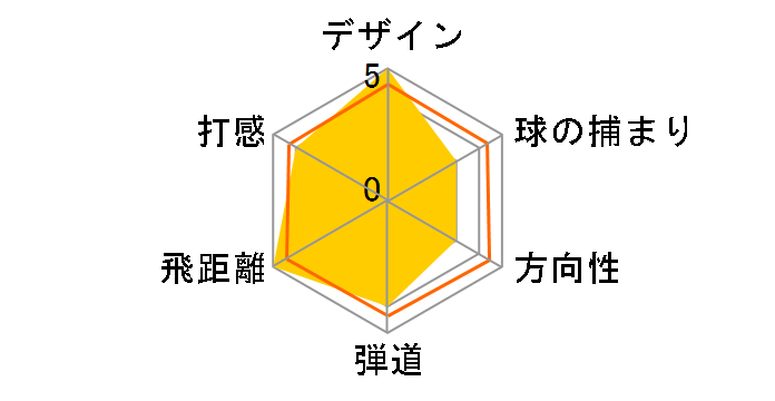 RAZR HAWK TOUR �h���C�o�[ [RAZR HAWK SERIES 55w �t���b�N�X�FSR ���t�g�F9.5TOUR]�̃��[�U�[���r���[